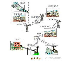 高压输配电系统全解析 从发电到用电的电力桥梁