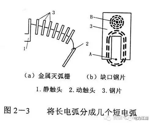 图文简析输配电系统